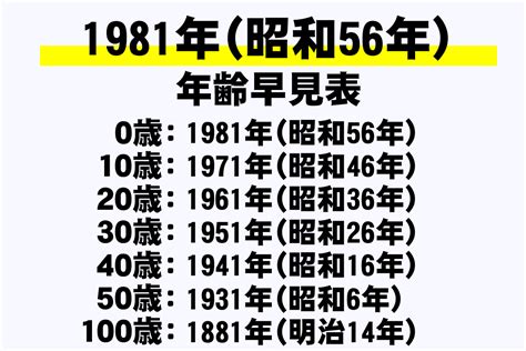 1981年11月1日|1981年（昭和56年）生まれの年齢早見表｜西暦や元 